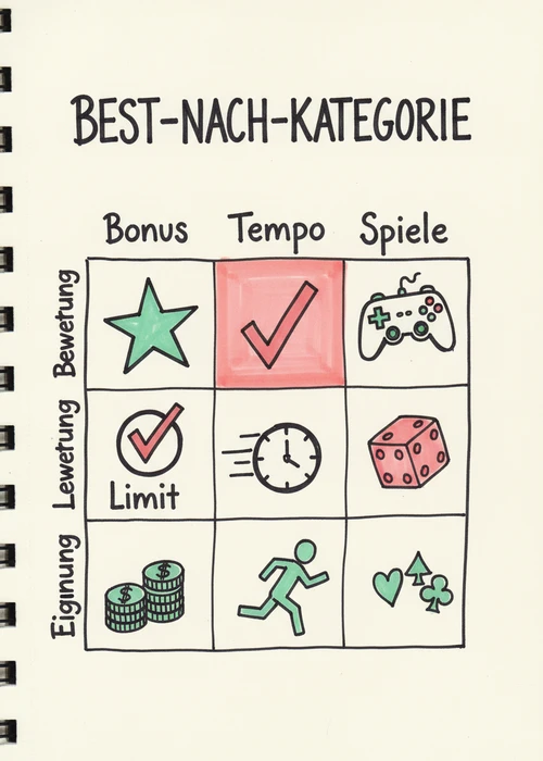 Beste Twint-Casinos nach Kategorie: Bonus, Tempo und Spiele bewertet nach Limit und Eignung für Schweizer Spieler.