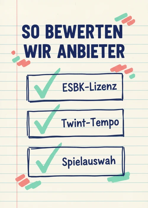 So bewerten wir Online-Casinos mit Twint: ESBK-Lizenz, Twint-Tempo, CHF-Konten und Spielauswahl.