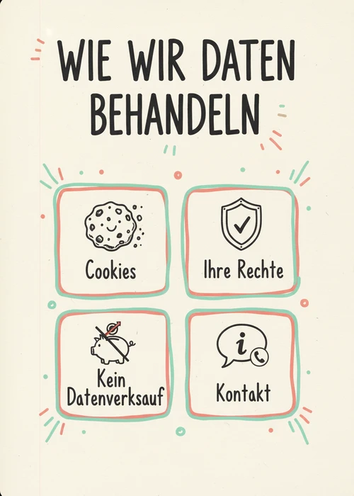 Wie das Twint-Vergleichsportal Daten behandelt: Cookies, Ihre Rechte, kein Datenverkauf und Kontakt.